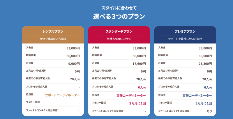 リーズナブルかつ安心の料金プラン。